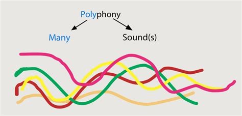 polyphony meaning in music: How does the concept of polyphony reflect the complexity and diversity within society?