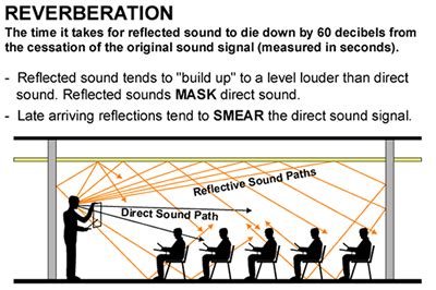 what does reverb do in music? and how does it affect the perception of space?