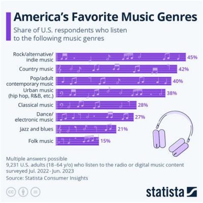 what is the best music genre to listen to when feeling nostalgic?