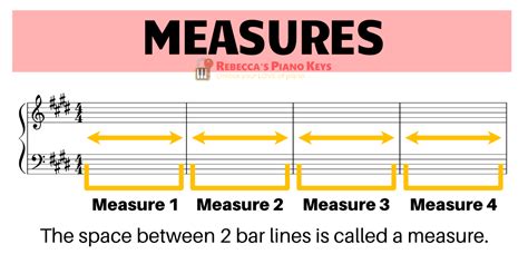 What's a Measure in Music: Exploring the Versatile Elements of Rhythm and Meter in Composers' Craft